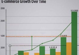 E-Commerce Growth