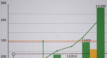 E-Commerce Growth Amid Economic Challenges