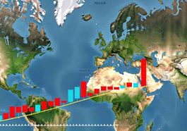 Global Tariff Tensions
