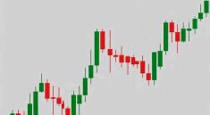 Global Markets Brace