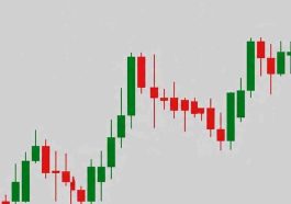 Global Markets Brace