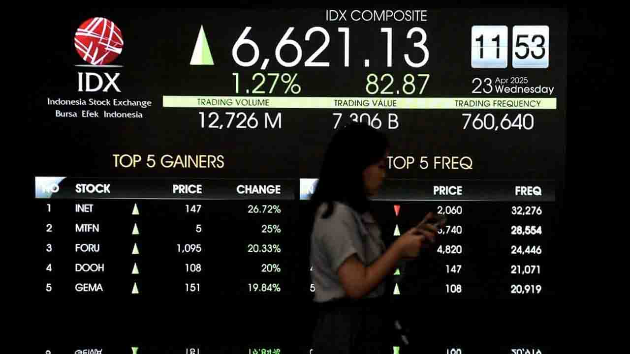 Indonesia Assures Economic